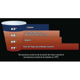 Foam Cup Fusion "Steele" 8Oz/266ml Ø8,1cm (1000 Units)